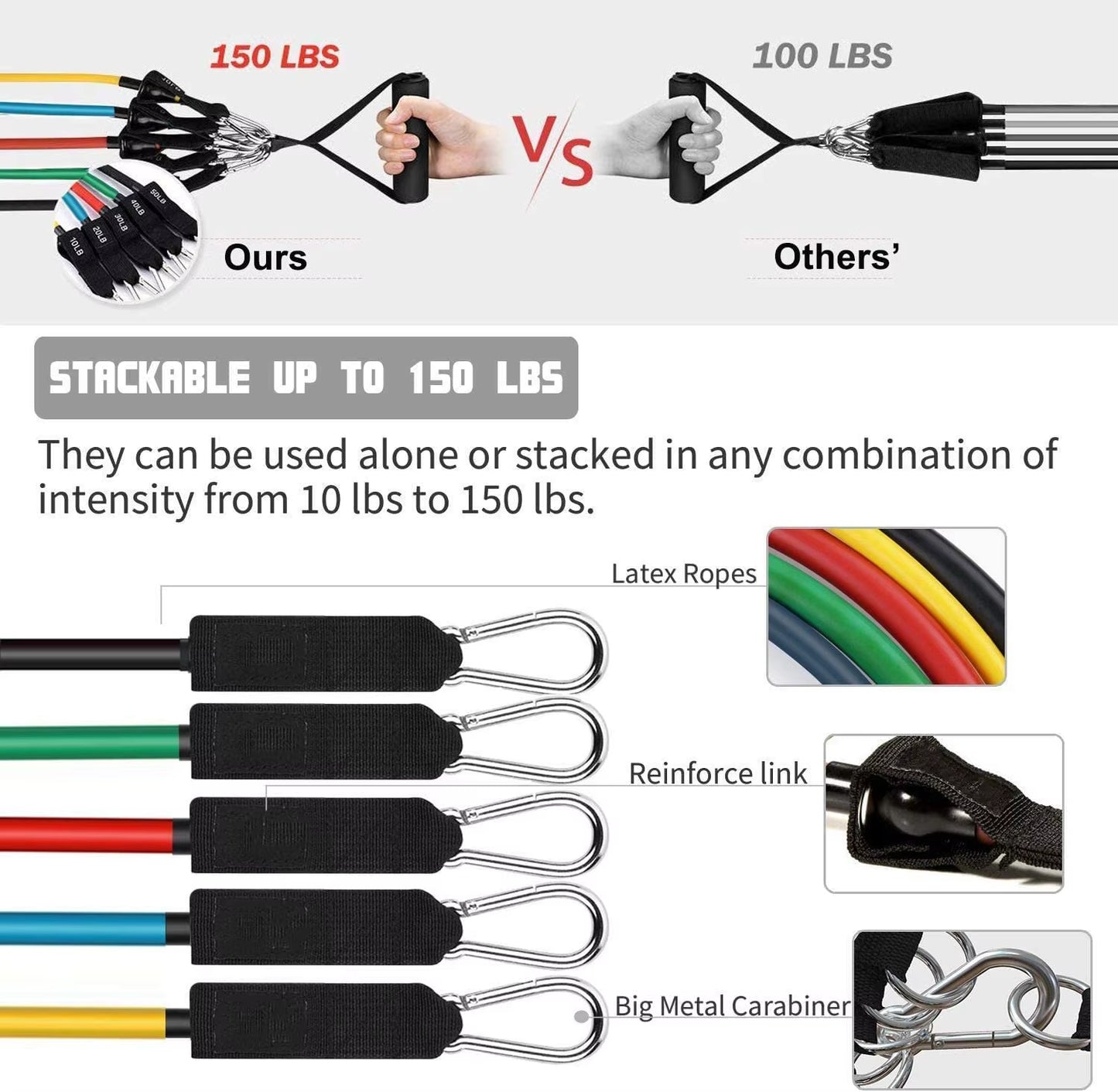 Latex Resistance Pull Bands Rope for Pilates, Yoga, Crossfit, Fitness , 11Pcs